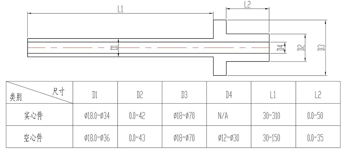 冷镦成型工艺介绍